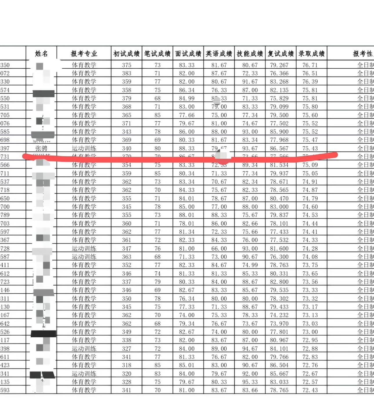 1xbet官网注册-连云港队张骋：踢着苏超顺便考个研，没想到一不小心考上了